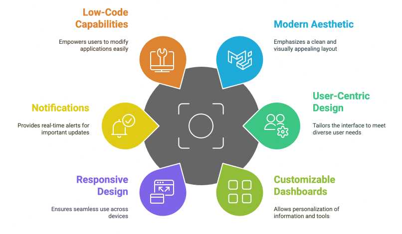 HR_ElementsOfAnEffectiveHRUIDesign Our Digital Marketing Services